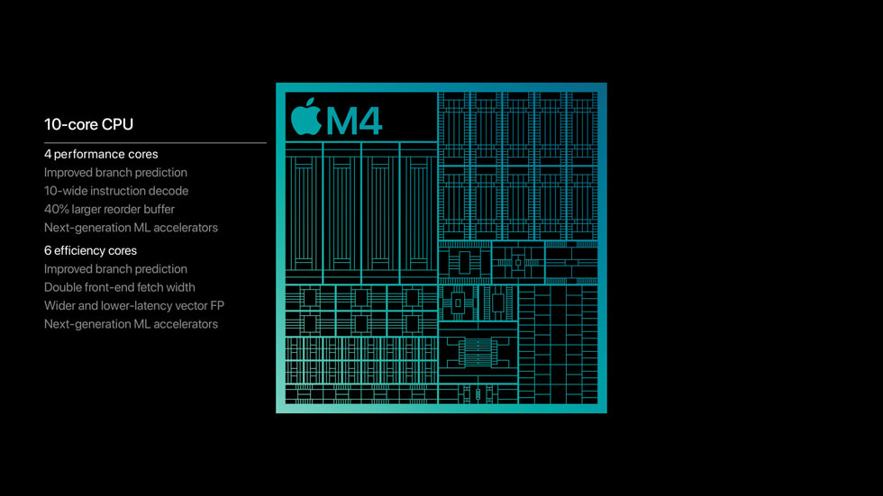 Sơ đồ chip Apple M4 minh họa kiến trúc và các thành phần chính