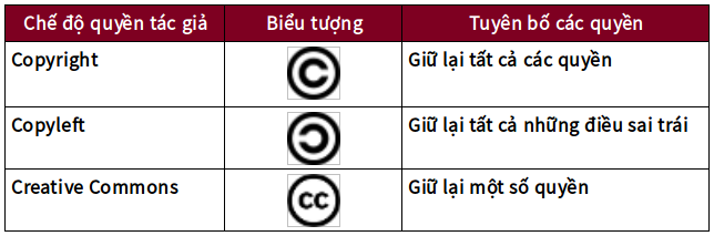 Creative Commons  Giải pháp chia sẻ bản quyền linh hoạt