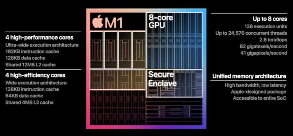 Thiết kế chip Apple Silicon với kiến trúc ARM